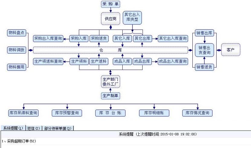 仓库流程图.jpg