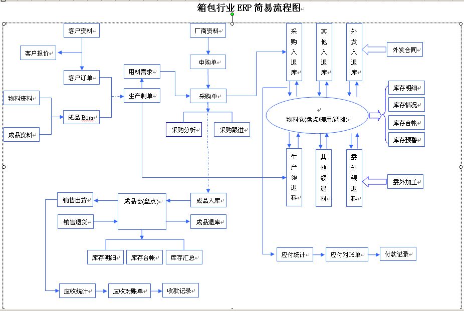 erp流程图.jpg