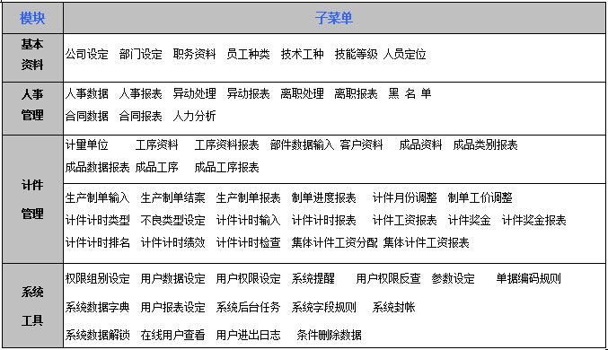 计件模块.jpg
