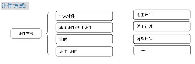 计件方式.jpg