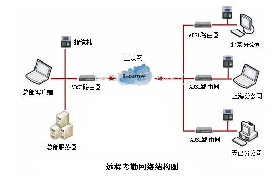 远程考勤.jpg