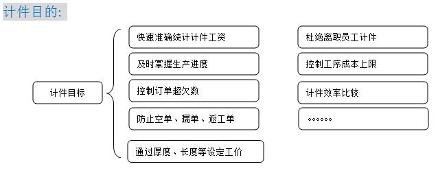计件目标.jpg