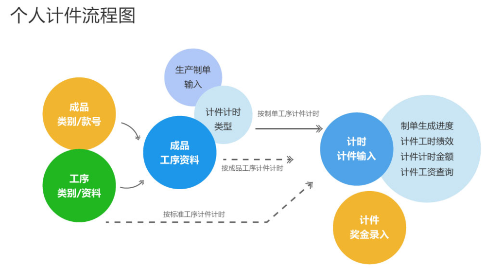 计件流程图.png